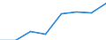 Fish species: TOTAL FISHERY PRODUCTS / Fishing regions: Mediterranean and Black Sea / 37.2.1 Adriatic / Unit of measure: Tonnes live weight / Geopolitical entity (reporting): Serbia and Montenegro