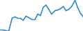 Fish species: TOTAL FISHERY PRODUCTS / Fishing regions: Mediterranean and Black Sea / 37.2.2 Ionian / Unit of measure: Tonnes live weight / Geopolitical entity (reporting): European Union - 27 countries (2007-2013)