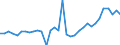 Fish species: TOTAL FISHERY PRODUCTS / Fishing regions: Mediterranean and Black Sea / 37.2.2 Ionian / Unit of measure: Tonnes live weight / Geopolitical entity (reporting): Greece