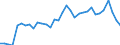 Fish species: TOTAL FISHERY PRODUCTS / Fishing regions: Mediterranean and Black Sea / 37.2.2 Ionian / Unit of measure: Tonnes live weight / Geopolitical entity (reporting): Italy