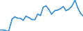 Fish species: TOTAL FISHERY PRODUCTS / Fishing regions: Mediterranean and Black Sea / 37.2.2 Ionian / Unit of measure: Tonnes live weight / Geopolitical entity (reporting): European Economic Area (EU15 - 1995-2004 and IS, LI, NO)