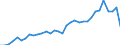 Fish species: TOTAL FISHERY PRODUCTS / Fishing regions: Mediterranean and Black Sea / 37.3 Eastern subarea / Unit of measure: Tonnes live weight / Geopolitical entity (reporting): European Union - 25 countries (2004-2006)
