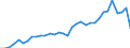 Fish species: TOTAL FISHERY PRODUCTS / Fishing regions: Mediterranean and Black Sea / 37.3 Eastern subarea / Unit of measure: Tonnes live weight / Geopolitical entity (reporting): European Union - 15 countries (1995-2004)