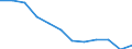 Fish species: TOTAL FISHERY PRODUCTS / Fishing regions: Atlantic, Southwest / Unit of measure: Tonnes live weight / Geopolitical entity (reporting): European Union - 25 countries (2004-2006)
