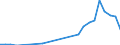 Fish species: TOTAL FISHERY PRODUCTS / Fishing regions: Atlantic, Southwest / Unit of measure: Tonnes live weight / Geopolitical entity (reporting): Bulgaria
