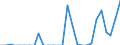 Fish species: TOTAL FISHERY PRODUCTS / Fishing regions: Atlantic, Southwest / Unit of measure: Tonnes live weight / Geopolitical entity (reporting): Germany