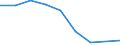 Fish species: TOTAL FISHERY PRODUCTS / Fishing regions: Atlantic, Southwest / Unit of measure: Tonnes live weight / Geopolitical entity (reporting): Estonia