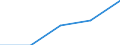 Fish species: TOTAL FISHERY PRODUCTS / Fishing regions: Atlantic, Southwest / Unit of measure: Tonnes live weight / Geopolitical entity (reporting): Greece