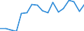 Fish species: TOTAL FISHERY PRODUCTS / Fishing regions: Atlantic, Southwest / Unit of measure: Tonnes live weight / Geopolitical entity (reporting): Spain