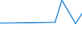 Fish species: TOTAL FISHERY PRODUCTS / Fishing regions: Atlantic, Southwest / Unit of measure: Tonnes live weight / Geopolitical entity (reporting): France