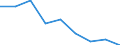Fish species: TOTAL FISHERY PRODUCTS / Fishing regions: Atlantic, Southwest / Unit of measure: Tonnes live weight / Geopolitical entity (reporting): Latvia