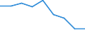 Fish species: TOTAL FISHERY PRODUCTS / Fishing regions: Atlantic, Southwest / Unit of measure: Tonnes live weight / Geopolitical entity (reporting): Lithuania