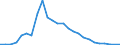 Fish species: TOTAL FISHERY PRODUCTS / Fishing regions: Atlantic, Southwest / Unit of measure: Tonnes live weight / Geopolitical entity (reporting): Poland