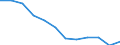 Fish species: TOTAL FISHERY PRODUCTS / Fishing regions: Atlantic, Southwest / Unit of measure: Tonnes live weight / Geopolitical entity (reporting): European Economic Area (EU27 - 2007-2013 and IS, LI, NO)