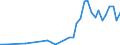 Fish species: TOTAL FISHERY PRODUCTS / Fishing regions: Atlantic, Southwest / Unit of measure: Tonnes live weight / Geopolitical entity (reporting): European Economic Area (EU15 - 1995-2004 and IS, LI, NO)