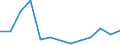 Fish species: TOTAL FISHERY PRODUCTS / Fishing regions: Atlantic, Southwest / Unit of measure: Tonnes live weight / Geopolitical entity (reporting): United Kingdom