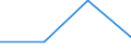 Fish species: TOTAL FISHERY PRODUCTS / Fishing regions: Atlantic, Southwest / 41.2 / Unit of measure: Tonnes live weight / Geopolitical entity (reporting): Spain