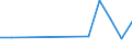 total fishery products / Atlantic, Southwest / Tonnes live weight / France