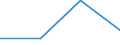 Fish species: TOTAL FISHERY PRODUCTS / Fishing regions: Atlantic, Southwest / 41.2.4 / Unit of measure: Tonnes live weight / Geopolitical entity (reporting): Spain