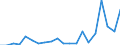 Arten: Alle Wasserorganismen / Fanggebiete: Atlantik, Südost / 47.1.4 / Maßeinheit: Tonnen Lebendgewicht / Geopolitische Meldeeinheit: Europäische Union - 28 Länder (2013-2020)