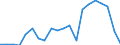Arten: Alle Wasserorganismen / Fanggebiete: Atlantik, Südost / 47.1.5 / Maßeinheit: Tonnen Lebendgewicht / Geopolitische Meldeeinheit: Europäische Union - 28 Länder (2013-2020)