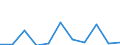 Arten: Alle Wasserorganismen / Fanggebiete: Atlantik, Südost / 47.1.6 / Maßeinheit: Tonnen Lebendgewicht / Geopolitische Meldeeinheit: Europäische Union - 28 Länder (2013-2020)