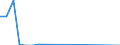Arten: Alle Wasserorganismen / Fanggebiete: Atlantik, Südost / 47.1 (nicht angegeben) / Maßeinheit: Tonnen Lebendgewicht / Geopolitische Meldeeinheit: Europäische Union - 28 Länder (2013-2020)