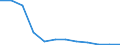 Wasserorganismen / Atlantik, Südost / Tonnen Lebendgewicht / Europäische Union - 27 Länder (2007-2013)