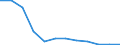 Fischarten: ALLE WASSERORGANISMEN / Fanggebiete: Atlantik, Südost / Maßeinheit: Tonnen Lebendgewicht / Geopolitische Meldeeinheit: Europäische Union - 25 Länder (2004-2006)