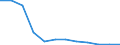 Fischarten: ALLE WASSERORGANISMEN / Fanggebiete: Atlantik, Südost / Maßeinheit: Tonnen Lebendgewicht / Geopolitische Meldeeinheit: Europäischer Wirtschaftsraum (EWR) (EU27 - 2007-2013 und IS, LI, NO)