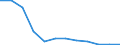 Wasserorganismen / Atlantik, Südost / Tonnen Lebendgewicht / Europäische Union - 25 Länder (2004-2006)