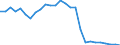 Fischarten: ALLE WASSERORGANISMEN / Fanggebiete: Atlantik, Südost / 47.1 / Maßeinheit: Tonnen Lebendgewicht / Geopolitische Meldeeinheit: Europäische Union - 15 Länder (1995-2004)