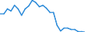Fischarten: ALLE WASSERORGANISMEN / Fanggebiete: Atlantik, Südost / 47.1 / Maßeinheit: Tonnen Lebendgewicht / Geopolitische Meldeeinheit: Europäischer Wirtschaftsraum (EWR) (EU27 - 2007-2013 und IS, LI, NO)