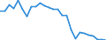 Fischarten: ALLE WASSERORGANISMEN / Fanggebiete: Atlantik, Südost / 47.1 / Maßeinheit: Tonnen Lebendgewicht / Geopolitische Meldeeinheit: Europäischer Wirtschaftsraum (EWR) (EU25 - 2004-2006 und IS, LI, NO)