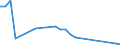 Fischarten: ALLE WASSERORGANISMEN / Fanggebiete: Atlantik, Südost / 47.1.1 / Maßeinheit: Tonnen Lebendgewicht / Geopolitische Meldeeinheit: Spanien