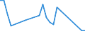 Fischarten: ALLE WASSERORGANISMEN / Fanggebiete: Atlantik, Südost / 47.1.2 / Maßeinheit: Tonnen Lebendgewicht / Geopolitische Meldeeinheit: Europäische Union - 15 Länder (1995-2004)