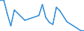 Fischarten: ALLE WASSERORGANISMEN / Fanggebiete: Atlantik, Südost / 47.1.2 / Maßeinheit: Tonnen Lebendgewicht / Geopolitische Meldeeinheit: Europäischer Wirtschaftsraum (EWR) (EU25 - 2004-2006 und IS, LI, NO)