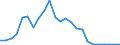 Fischarten: ALLE WASSERORGANISMEN / Fanggebiete: Atlantik, Südost / 47.1.3 / Maßeinheit: Tonnen Lebendgewicht / Geopolitische Meldeeinheit: Europäischer Wirtschaftsraum (EWR) (EU27 - 2007-2013 und IS, LI, NO)