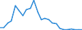 Fischarten: ALLE WASSERORGANISMEN / Fanggebiete: Atlantik, Südost / 47.1.3 / Maßeinheit: Tonnen Lebendgewicht / Geopolitische Meldeeinheit: Europäischer Wirtschaftsraum (EWR) (EU25 - 2004-2006 und IS, LI, NO)