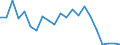 Fischarten: ALLE WASSERORGANISMEN / Fanggebiete: Atlantik, Südost / 47.1.4 / Maßeinheit: Tonnen Lebendgewicht / Geopolitische Meldeeinheit: Europäische Union - 15 Länder (1995-2004)