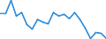 Fischarten: ALLE WASSERORGANISMEN / Fanggebiete: Atlantik, Südost / 47.1.4 / Maßeinheit: Tonnen Lebendgewicht / Geopolitische Meldeeinheit: Europäischer Wirtschaftsraum (EWR) (EU25 - 2004-2006 und IS, LI, NO)