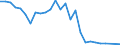 Fischarten: ALLE WASSERORGANISMEN / Fanggebiete: Atlantik, Südost / 47.1.5 / Maßeinheit: Tonnen Lebendgewicht / Geopolitische Meldeeinheit: Europäischer Wirtschaftsraum (EWR) (EU27 - 2007-2013 und IS, LI, NO)