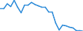 Wasserorganismen / Atlantik, Südost / 47.1 / Tonnen Lebendgewicht / Europäische Union - 25 Länder (2004-2006)