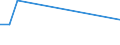 total fishery products / Atlantic, Southeast / 47.1.3 Cunene / Tonnes live weight / France