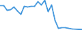 total fishery products / Atlantic, Southeast / 47.1.5 Orange River / Tonnes live weight / European Union - 15 countries (1995-2004)