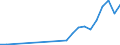Species: Total fishery products / Fishing regions: Indian Ocean, Western / 51.4 (not specified) / Unit of measure: Tonnes live weight / Geopolitical entity (reporting): Spain