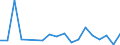 Fish species: TOTAL FISHERY PRODUCTS / Fishing regions: Indian Ocean, Western / 51.6 / Unit of measure: Tonnes live weight / Geopolitical entity (reporting): Portugal