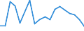 Fish species: TOTAL FISHERY PRODUCTS / Fishing regions: Indian Ocean, Western / 51.8 / Unit of measure: Tonnes live weight / Geopolitical entity (reporting): Portugal