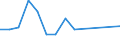 Fish species: TOTAL FISHERY PRODUCTS / Fishing regions: Indian Ocean, Western (not specified) / Unit of measure: Tonnes live weight / Geopolitical entity (reporting): United Kingdom