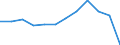 Wasserorganismen / Westen Indischer Ozean / Tonnen Lebendgewicht / Europäische Union - 27 Länder (2007-2013)